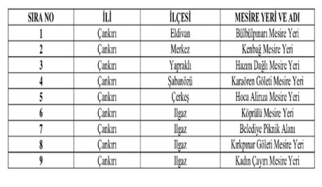ORMAN YANGINLARININ ÖNLENMESİNE İLİŞKİN TEDBİRLER