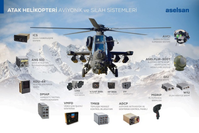 SİSTEM GELİŞTİRME, ENTEGRASYON VE MODERNİZASYONDA ÖNCÜ KURULUŞ ASELSAN