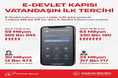 E-DEVLET'İN ÖNEMİ VATANDAŞLARIMIZ İÇİN GÜNDEN GÜNE ARTIYOR
