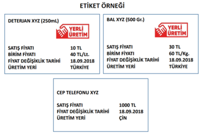 FİYAT ETİKETİ VE TARİFESİ YÖNETMELİĞİNE UYMAMA CEZASI 2 BİN 172 LİRA