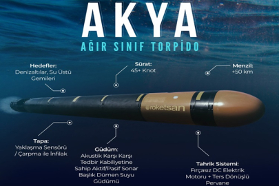 YENİ NESİL AĞIR SINIF HARP TORPİDOSU AKYA TSK ENVANTERİNDE