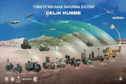 ASELSAN GENEL MÜDÜRÜ AHMET AKYOL ÇELİK KUBBE'NİN GELİŞİM SÜRECİNİ ANLATTI