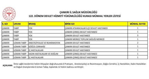 KORAY ERDOĞAN'DAN ÇANKIRI'YA 100 YENİ SAĞLIK PERSONELİ MÜJDESİ