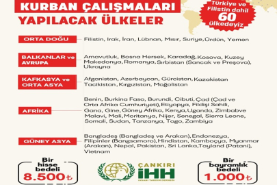 İHH'DAN KURBAN BAĞIŞINA DAVET