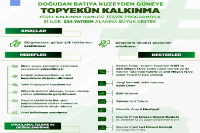 ÇANKIRI'DA YEREL KALKINMA HAMLESİ BAŞLIYOR  YENİ YATIRIMLARA BÜYÜK TEŞVİKLER