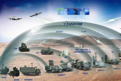 ÇELİK KUBBE'YE YAPAY ZEKA DESTEĞİ