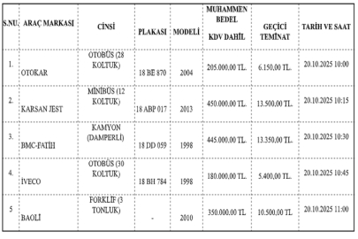 ILGAZ BELEDİYESİ 5 ARACINI AÇIK ARTIRMA İLE SATACAK