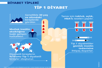 TİP 1 DİYABETTE ÇIĞIR AÇAN TEDAVİ
