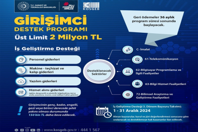 KOSGEB'DEN GİRİŞİMCİLERE DEV DESTEK