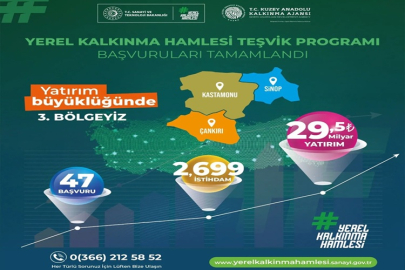 TR 82 BÖLGESİ REKOR KIRDI