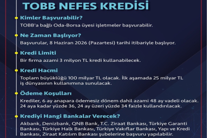 KOBİ'LERE ÖZEL NEFES KREDİSİ BAŞVURULARI BAŞLIYOR