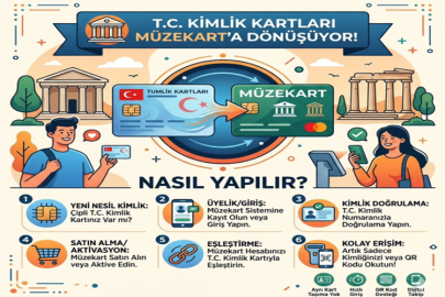 MÜZEKARTLAR ÇİPLİ KİMLİKLERE ENTEGRE EDİLİYOR