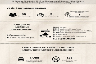 ÇANKIRI'DA EMNİYET VE JANDARMADAN PEŞ PEŞE OPERASYONLAR